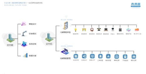 注重用戶(hù)體驗(yàn)，未來(lái)居攜手森蘭輕奢未來(lái)酒店打造智能客房與餐飲管理新標(biāo)桿